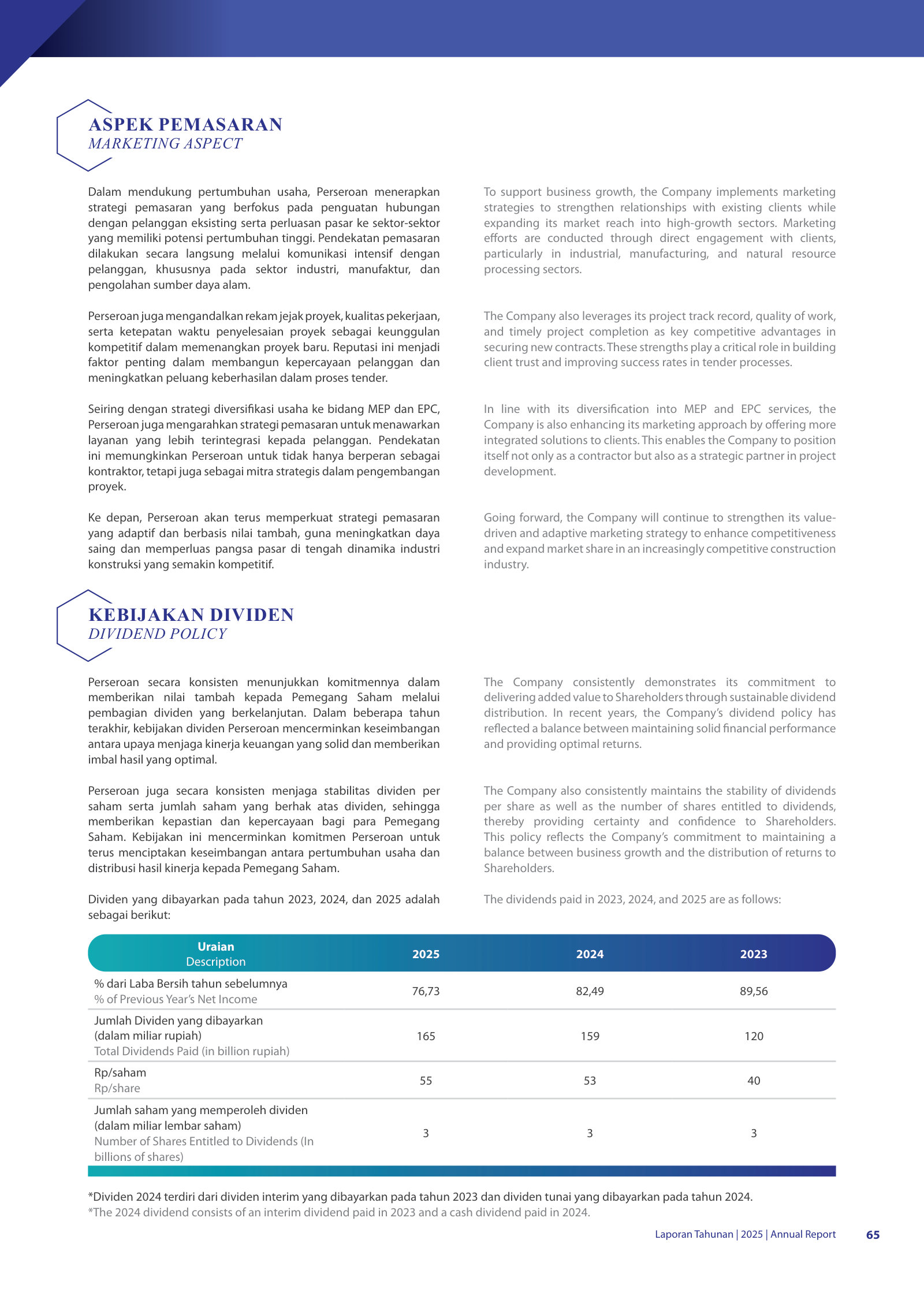 Dividend table: Rp55/share for FY2025 and a 76.7%-89.6% payout of prior-year net income across 2023-2025.