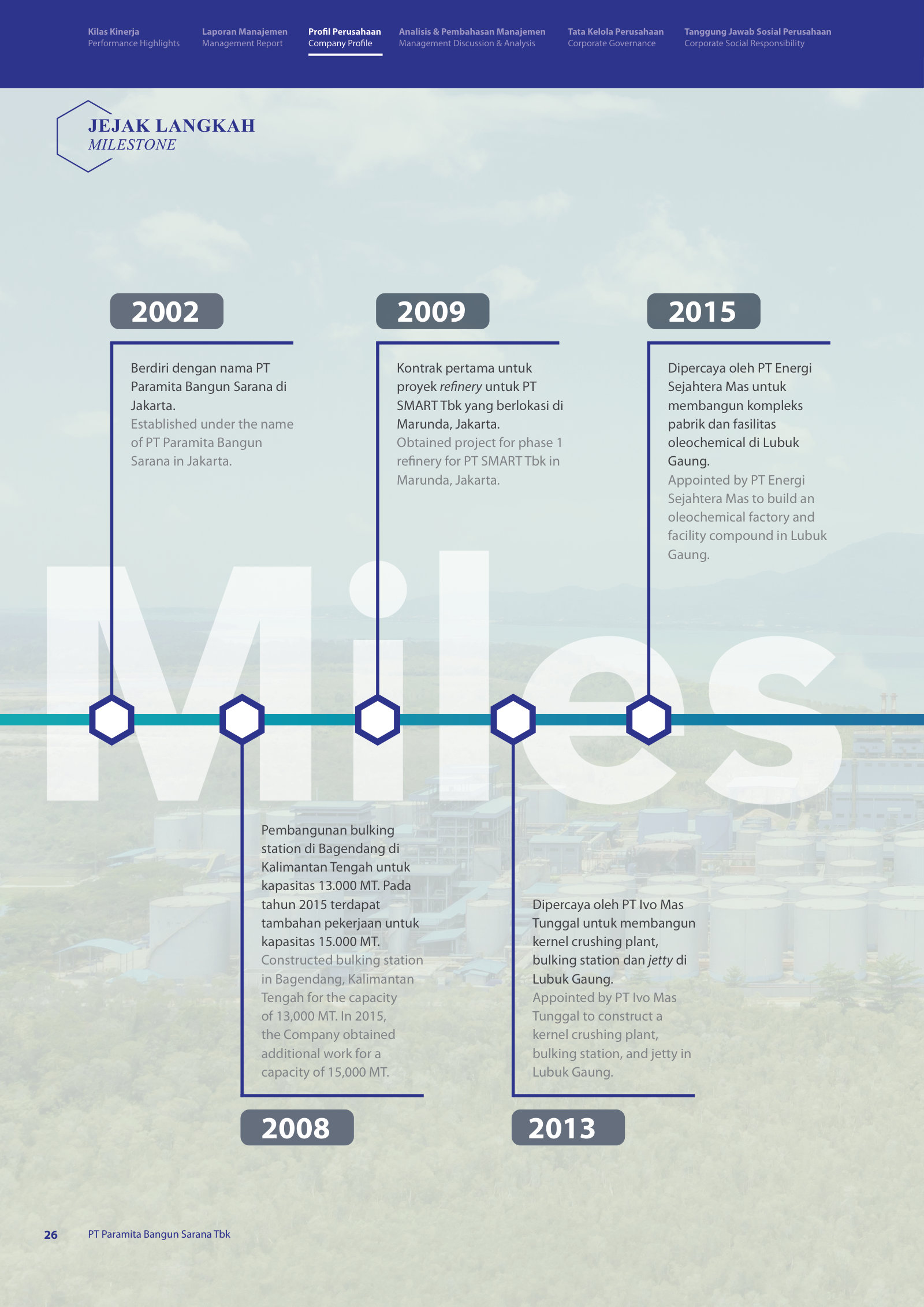 Company milestones 2002–2015: from founding to its first palm-oil refinery and bulking-station contracts.
